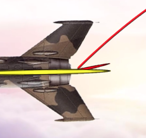 激波与舵面方向示意图，舵面偏转角是舵面（红色尖角）和垂尾方向（黄色梭形）之间的夹角，而激波后掠角是激波（红色曲线）和飞机冠切面（水平尾翼方向）之间的夹角